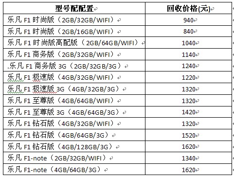 ٶҵ磬2014ַF1Ծɻ