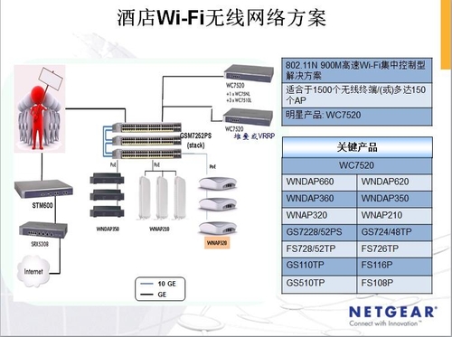 NETGEAR力助延安丽森酒店构建无线生活