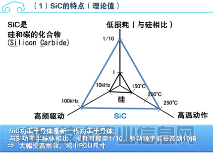 Ϊ춯䱸SiCʰ뵼壬ȼЧ10%