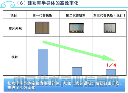 Ϊ춯䱸SiCʰ뵼壬ȼЧ10%