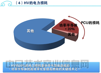 Ϊ춯䱸SiCʰ뵼壬ȼЧ10%