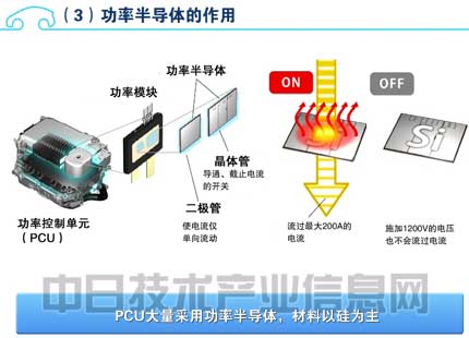 Ϊ춯䱸SiCʰ뵼壬ȼЧ10%