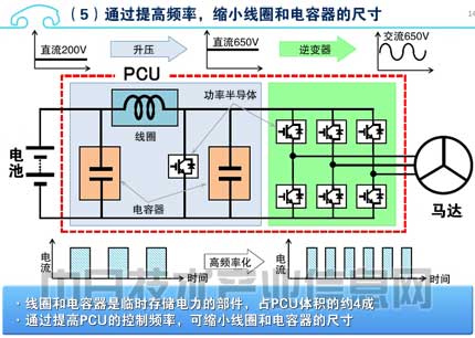 Ϊ춯䱸SiCʰ뵼壬ȼЧ10%