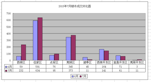 7˲¥סլǩ1558ף13.09%