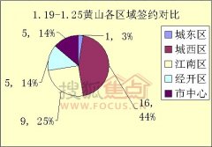 1.25ɽǩ36 סլ4551Ԫ